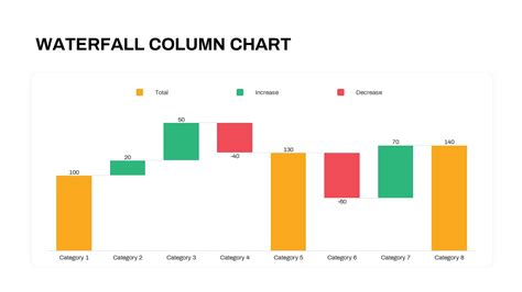 ppt waterfall chart|PowerPoint Waterfall Charts: How To Create One That Doesn't .